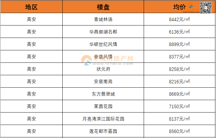 丰樟高gdp