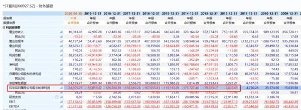 股份|1元“甩卖”，别了夏利！