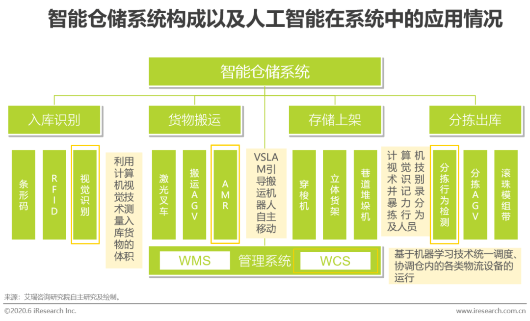 实有人口管理系统_实有人口管理员工服(3)