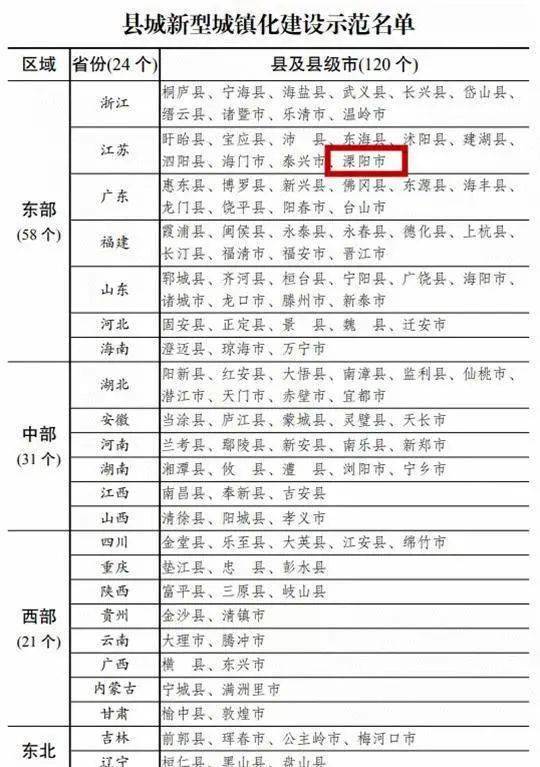 太康县城镇常住人口数量情况_人口普查(3)