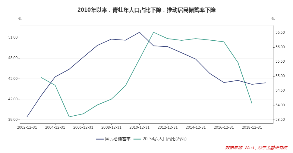 劳动人口占比_机器人产业 噱头还是风口(2)