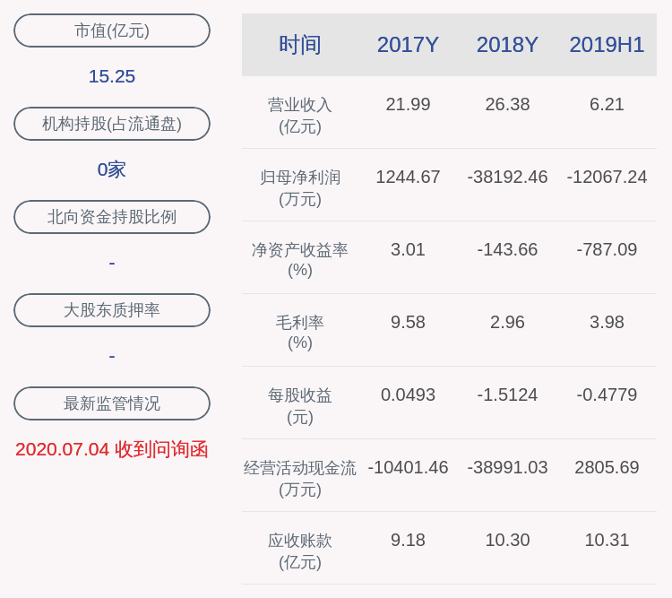 三联商社|*ST美讯：最近五年未被证券监管部门和交易所处罚