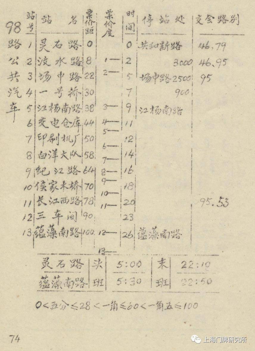 公共汽车|车影行踪|98路公共汽车微历史