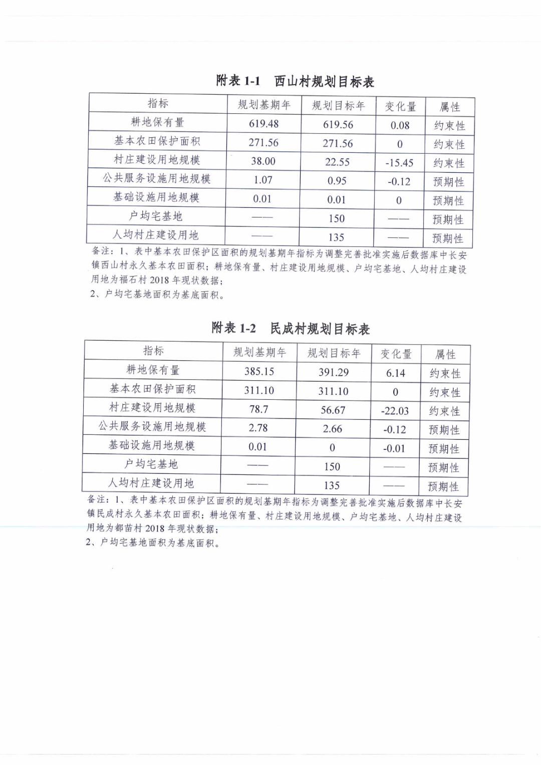 新宁安山乡户籍人口数量_湖南新宁安山乡(2)