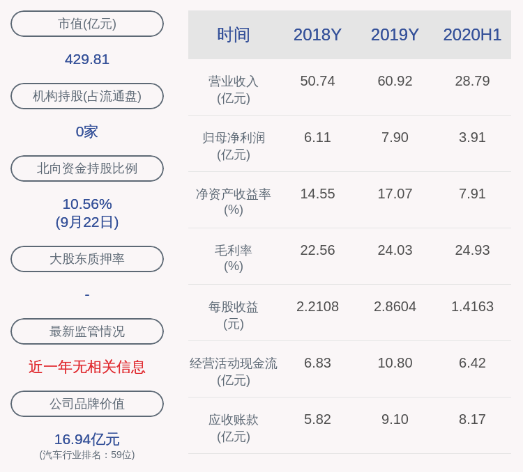 资金|星宇股份：股东周八斤减持164万股，减持数量已过半