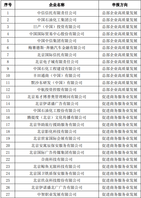 朝阳gdp2020_朝阳新城2020年规划