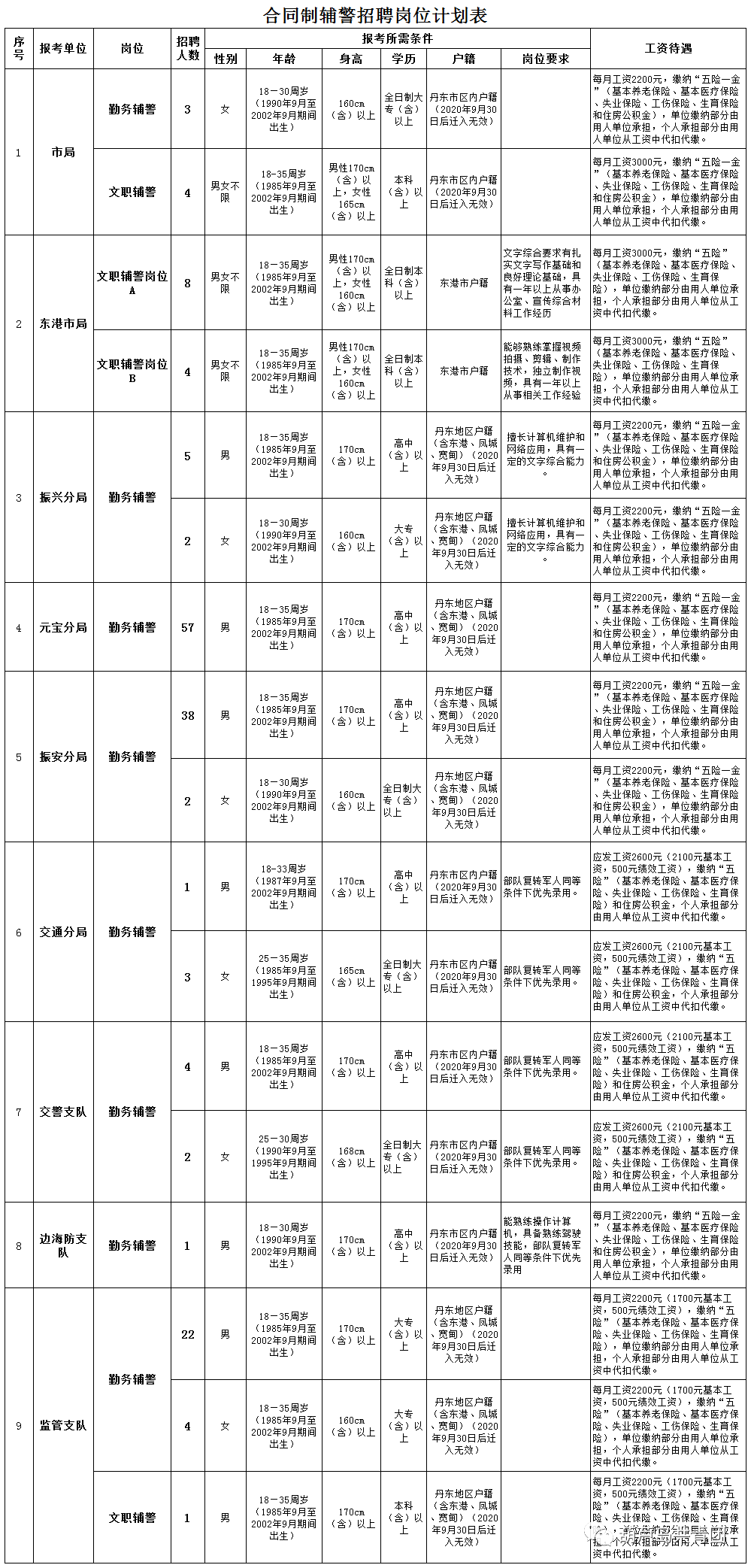 2020年铁岭常住人口_1930年铁岭