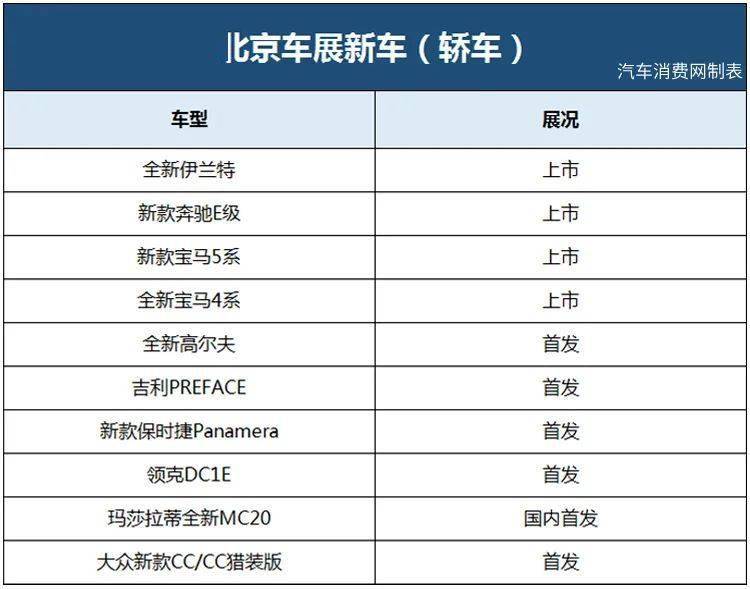 全新伊兰特