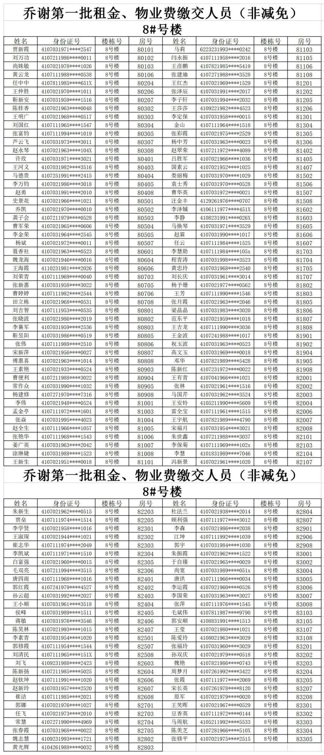 新乡市76个老旧小区"换装"完成,乔谢公租房收费今日开始办理!_改造