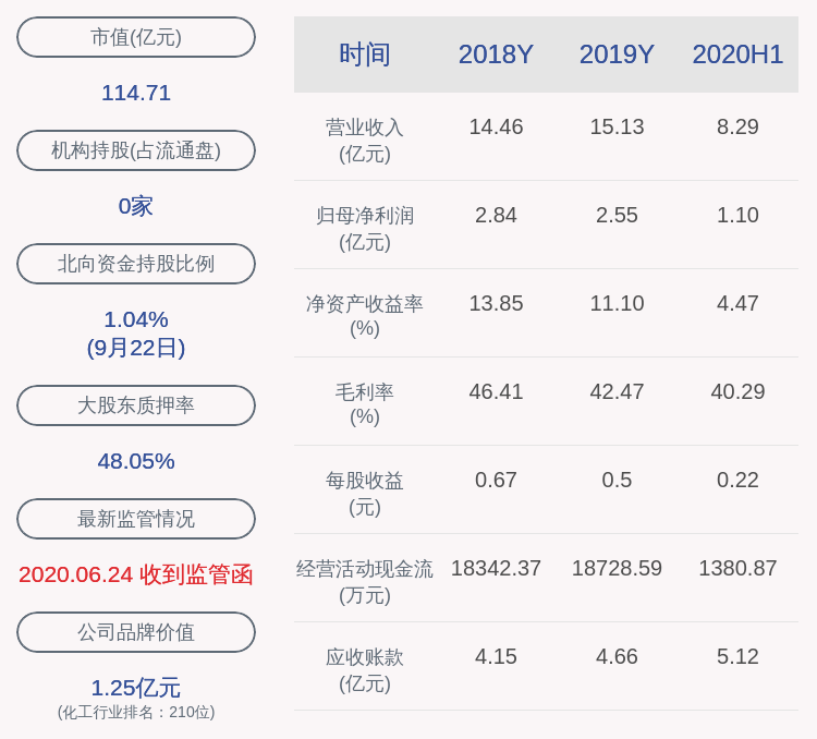 发布公告|飞凯材料：减持计划时间已过半，张艳霞共减持122万股