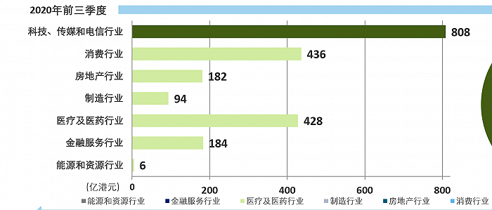 香港|德勤:科创板融资额或超4000亿元,A股IPO有望创十年之最