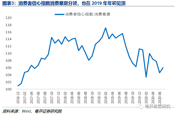 增速|李奇霖：分级的消费