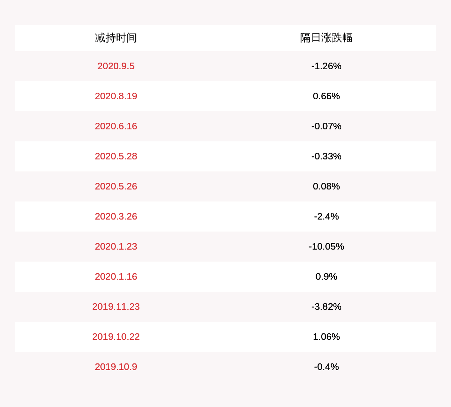 发布公告|注意！普利特：两位股东计划减持不超过5070万股