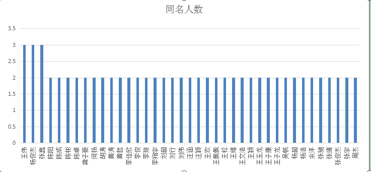 成语玩命猜冠的宝盖头在李的上面_成语玩命猜900图解