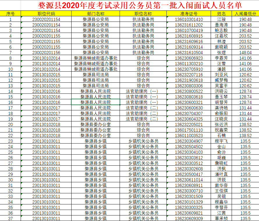 婺源人口多少_速看 婺源县最新一批重点驾驶人异常名单公示(2)