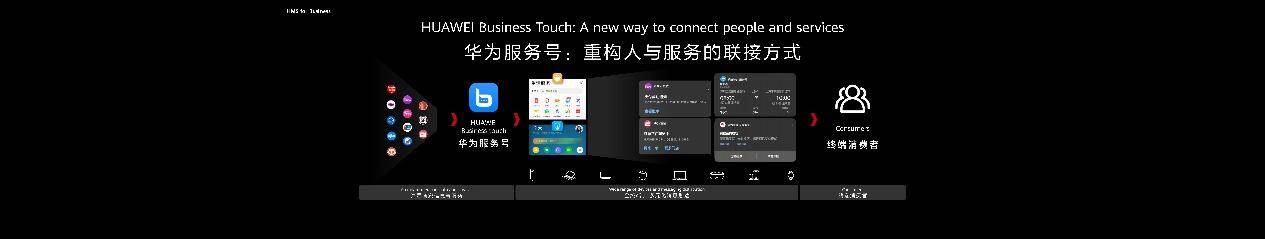 华为|华为发布多项创新解决方案，HMS加速千行百业数字化升级