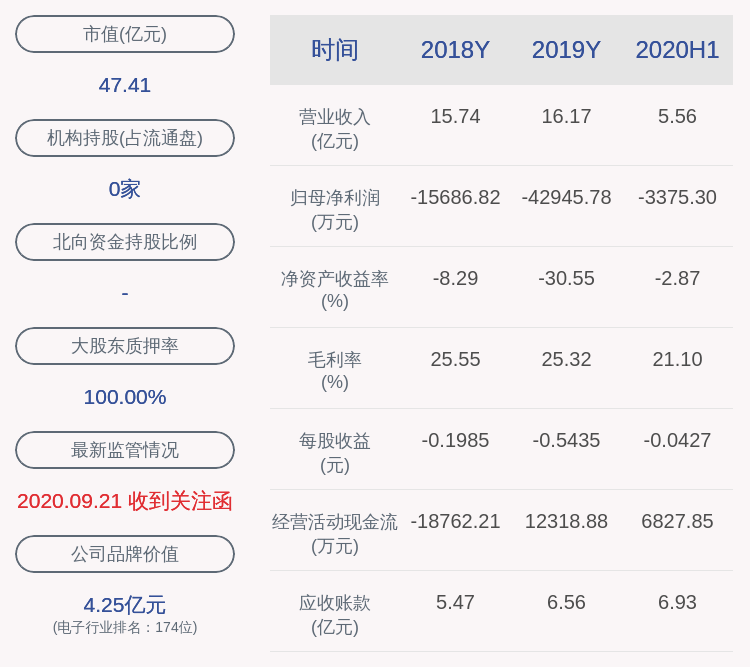 创业板综|长方集团：近3个交易日下跌27.71%，无未披露的重大信息