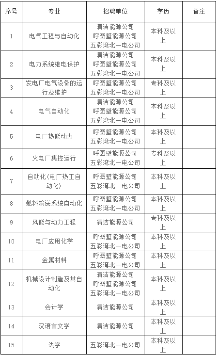 校园招聘总结_3月18日校园招聘信息汇总(3)