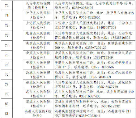 机构|山西新增10所新冠病毒检测机构，167所检测机构对社会开放