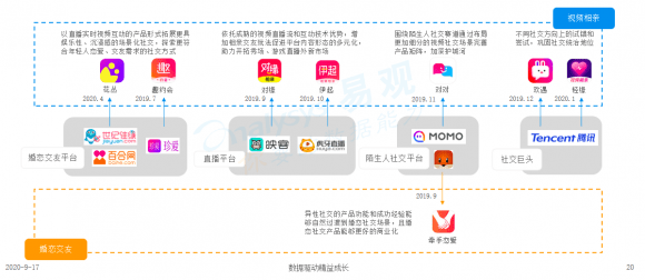 婚恋|婚恋市场竞争加剧，百合佳缘集团龙头效应显现