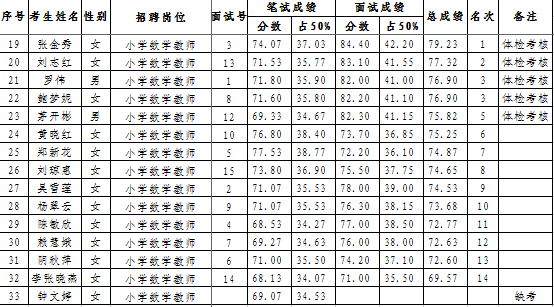 沙县人口_沙县区人口吸虹能力较强,对楼市地产有什么影响...