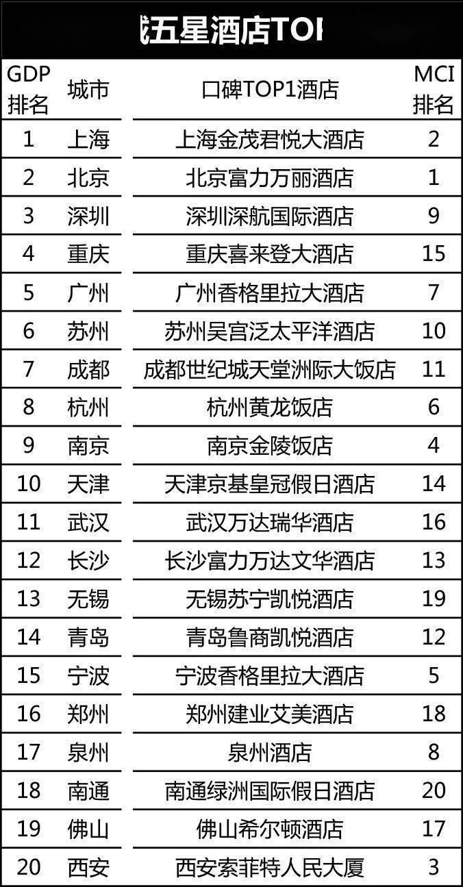排名的起源_我的起源等级排名图片