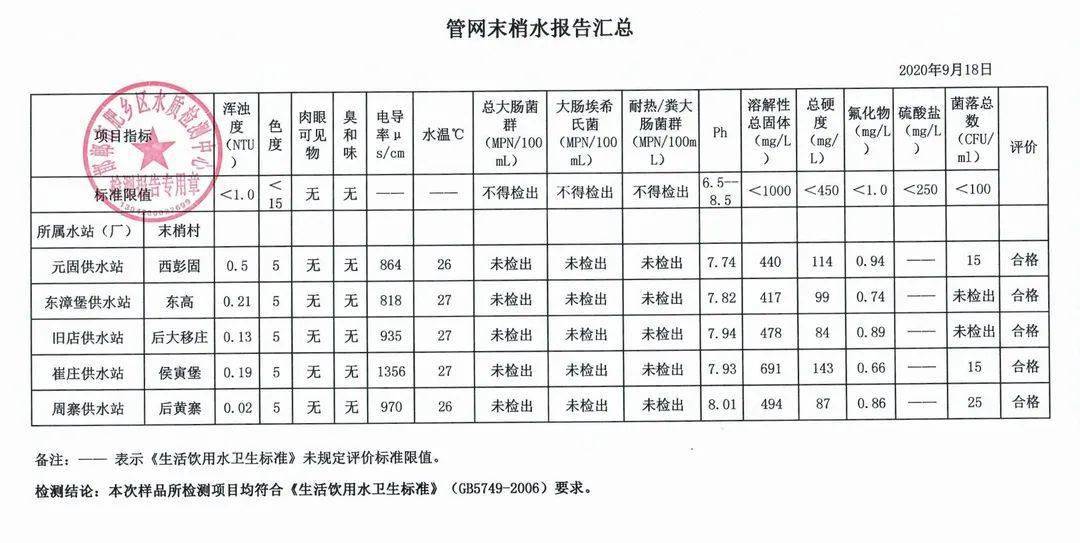 肥乡人口_肥乡人必须知道的知识点,幸福大道 肥乡公交 肥乡信息港