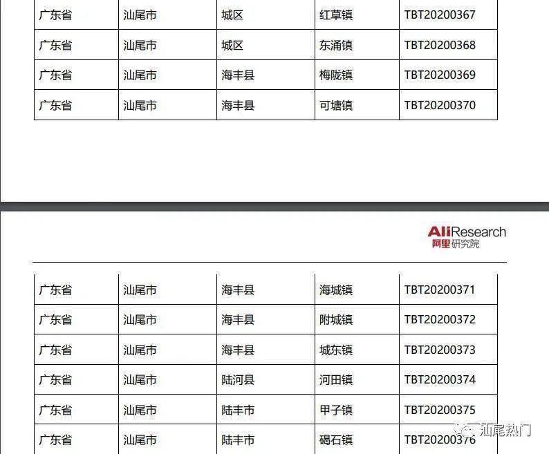 海丰多村上榜,你的家乡上榜了吗?_汕尾