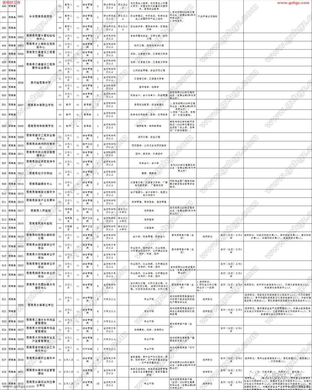 铜仁常住人口2020_铜仁职业技术学院