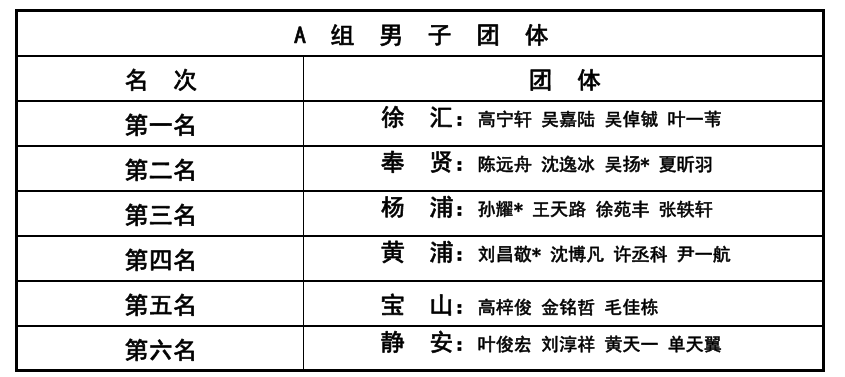 上海2020青少年游泳_2020年上海市中小学生游泳冠军赛开幕,1041名学生运动(2)