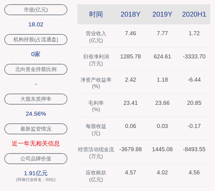 所持股份|德创环保:股东德创投资质押462.43万股