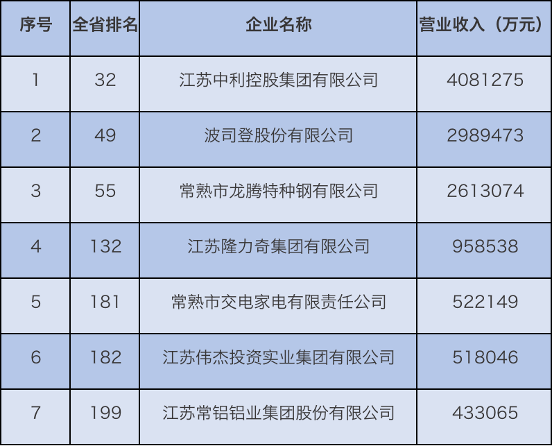 注册常熟公司价格