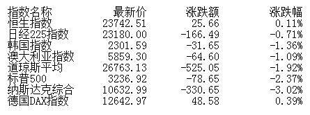 超跌反弹|盘前：节前市场或维持缩量盘整 关注业绩预增品种