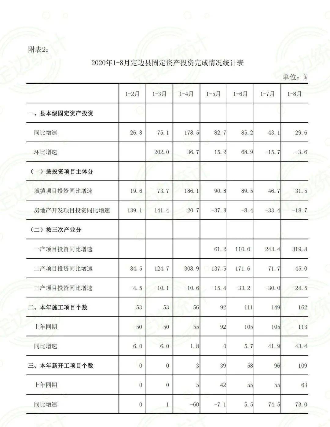 定边2020年gdp_定边剪纸艺术(3)