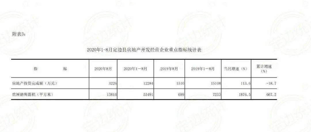 2020年陕西省1 8月GDP_陕西省2020年定额发票