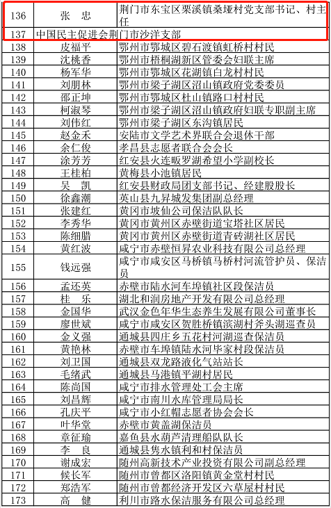 删掉省人口_人口普查(2)