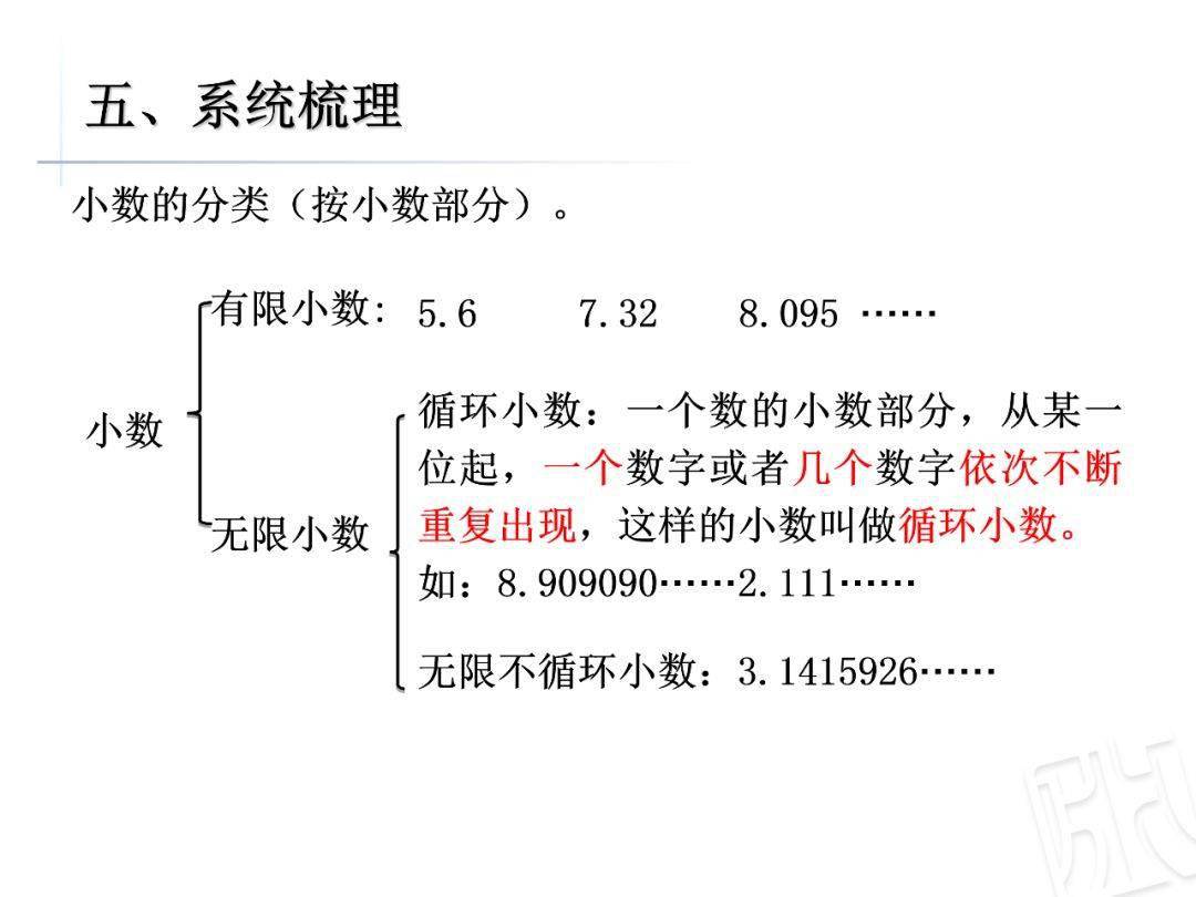 小学五年级上册数学第三单元《小数乘除法》知识小结