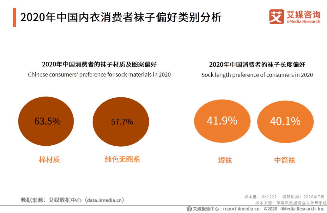 内衣行业现状痛点_自媒体行业痛点