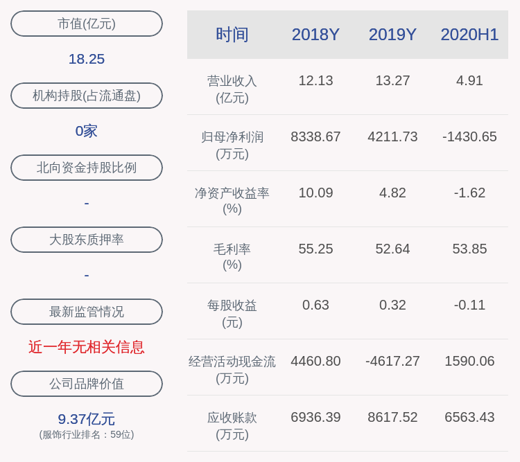 公司|安奈儿：最近五年不存在被证券监管部门和交易所采取监管措施或处罚情况