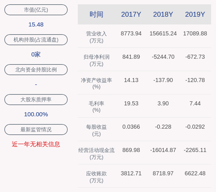设备|*ST博信：全资子公司拟签订设备采购合同，金额4101万元