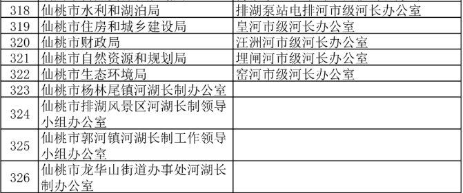 湖北省仙桃市人口总数_湖北省仙桃市爆炸(2)