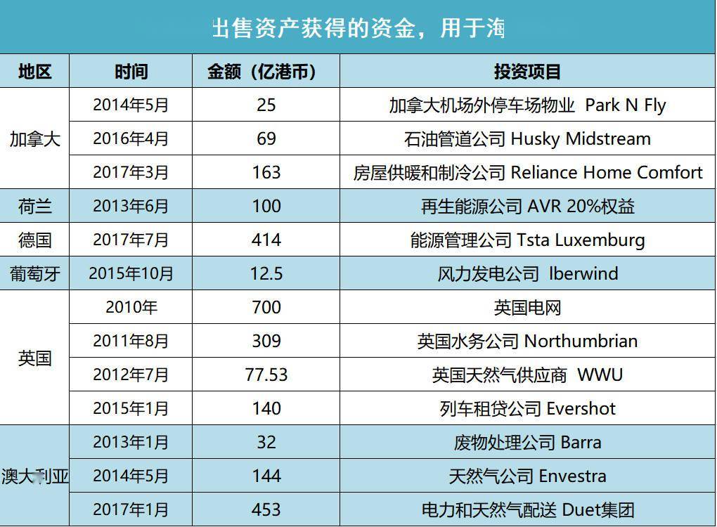 南城|和记黄埔被禁止贷款，各方回应都来了，李嘉诚真的在囤地？