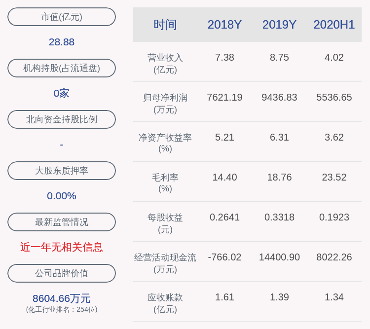 曾健辉|裕兴股份：第二期员工持股计划锁定期将到期
