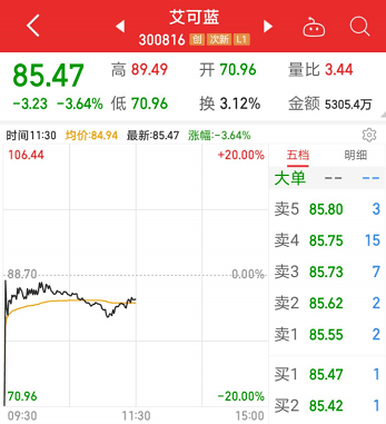 股份|太罕见，3秒拉升24%！