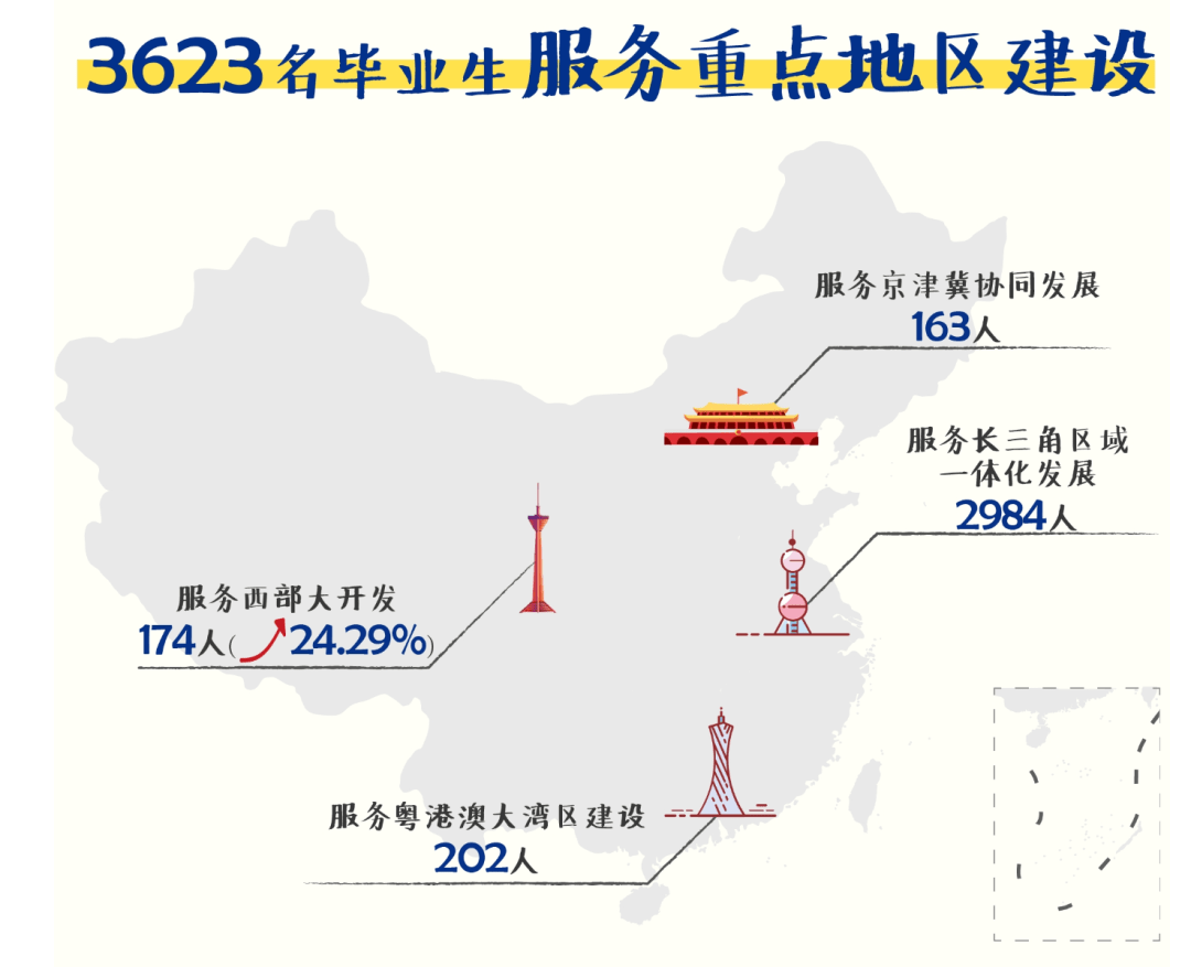 华东人口_人口普查图片