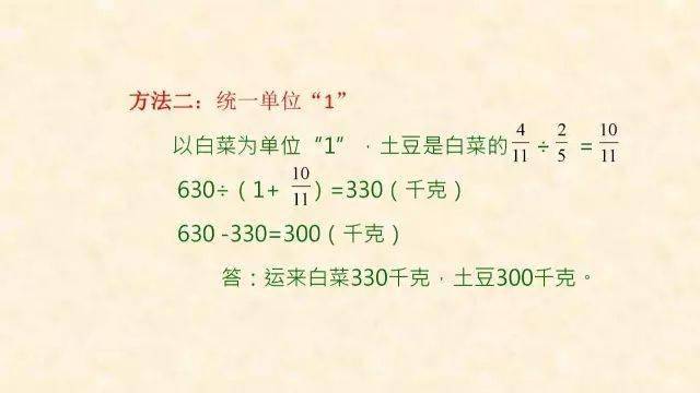 石网|小学数学全年级最常犯错的7种典型应用题+解析！