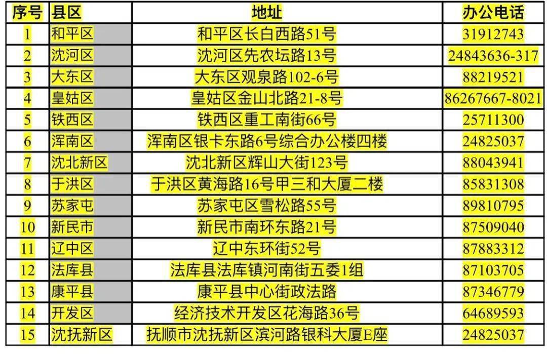 沈阳军工企业不计入gdp吗_中美欧军工行业对比(3)