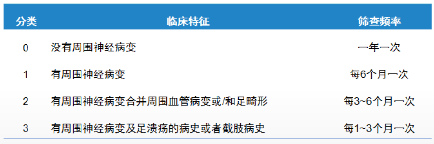 疾病|四肢麻木、皮肤瘙痒、蚁走感…可能是这种疾病露出了马脚!