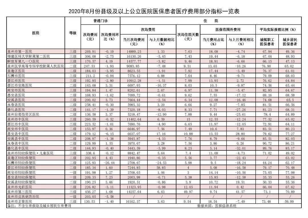 2020年8月泉州GDP_泉州地图