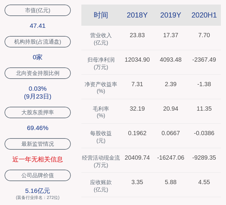 事务|哈工智能：公司证券事务代表计雪凡辞职
